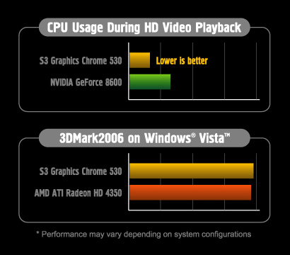 S3 Chrome 530 GT мини-тест S3 Chrome 530 GT мини-тест