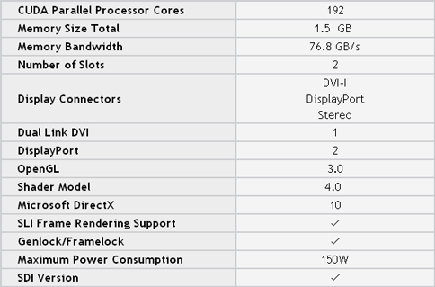 NVIDIA Quadro FX 4800 характеристики