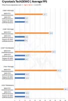 Игра Cryostasis Sleep of Reason - бенчмарк Игра Cryostasis Sleep of Reason - бенчмарк