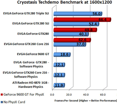 Тест NVIDIA PhysX на примере игры Анабиоз: Сон Разума