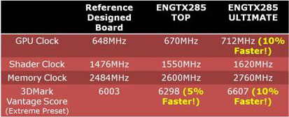 Серия видеокарт ASUS ENGTX285 характеристики Серия видеокарт ASUS ENGTX285 характеристики