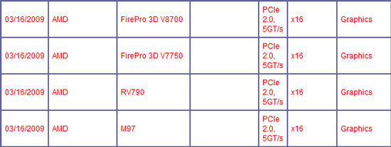 AMD VGA certification list AMD VGA certification list