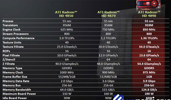 Radeon HD 4800 series specs Radeon HD 4800 series specs