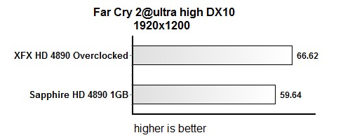 Тестирование XFX Radeon HD 4890 Black Edition Overclocked 1GHz