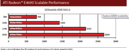 Radeon E 4690 scalability Radeon E 4690 scalability