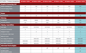 ATI FirePro V8750 характеристики