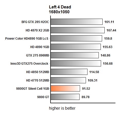 видеокарта Gigabyte 9800 GT Silent Cell