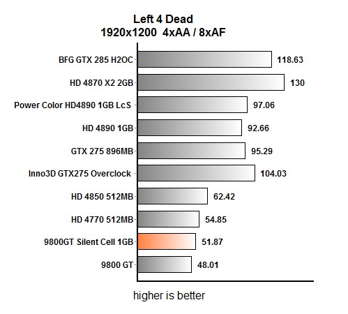 видеокарта Gigabyte 9800 GT Silent Cell