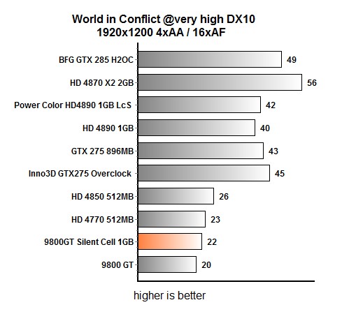 видеокарта Gigabyte 9800 GT Silent Cell