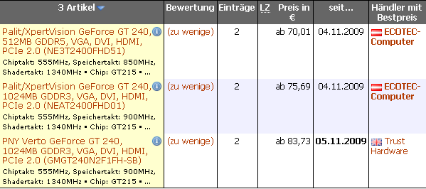 Видеокарты GeForce GT 240 доступны для предзаказа