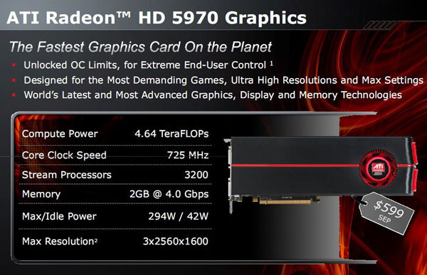 видеокарта Radeon HD 5970 видеокарта Radeon HD 5970