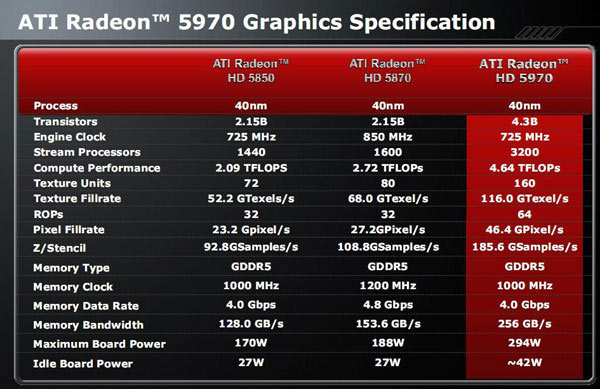 видеокарта Radeon HD 5970 видеокарта Radeon HD 5970