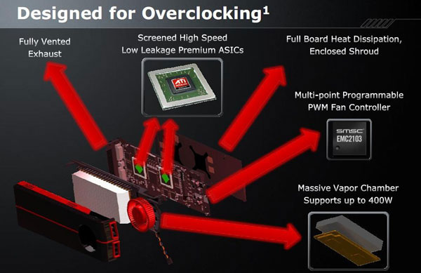 видеокарта Radeon HD 5970 видеокарта Radeon HD 5970