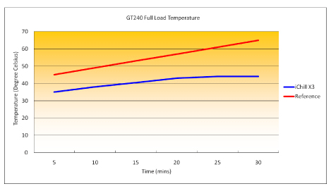 видеокарта Inno3D GeForce GT 240 iChill XStriker3 видеокарта Inno3D GeForce GT 240 iChill XStriker3