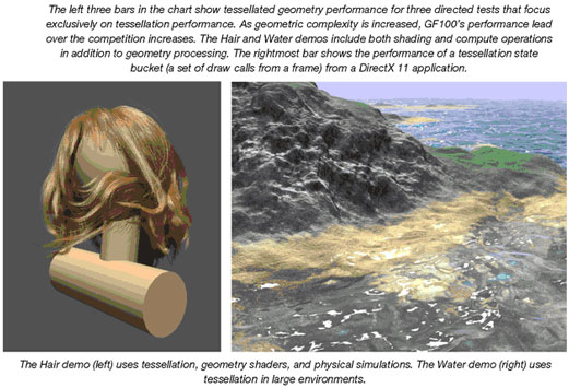 NVIDIA GF100 против Radeon HD 5870: тесселяция