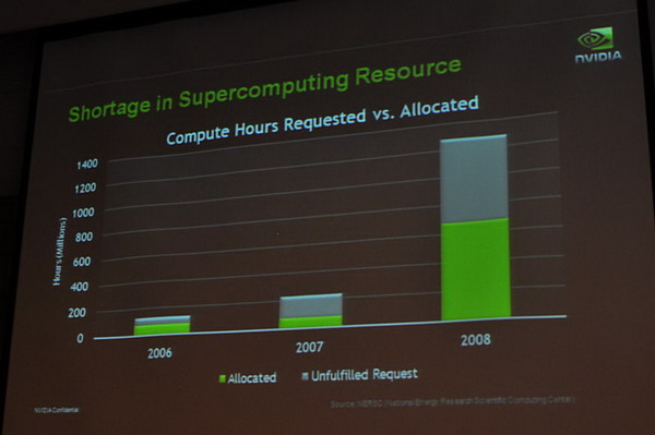 Видеокарта Fermi Tesla преимущества Видеокарта Fermi Tesla преимущества