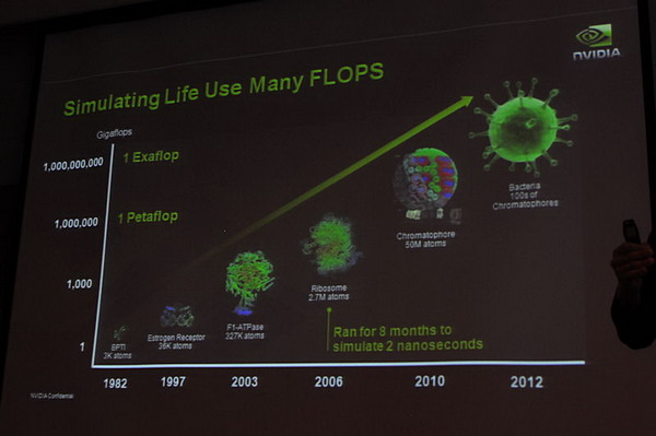 Видеокарта Fermi Tesla преимущества Видеокарта Fermi Tesla преимущества