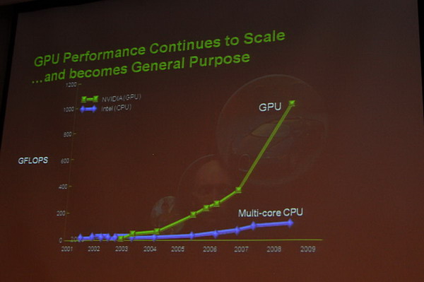 Видеокарта Fermi Tesla преимущества Видеокарта Fermi Tesla преимущества