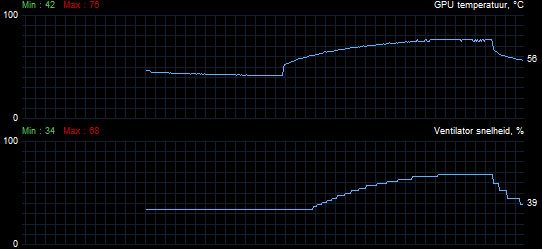 Видеокарта MSI R5770 HAWX температура Видеокарта MSI R5770 HAWX температура