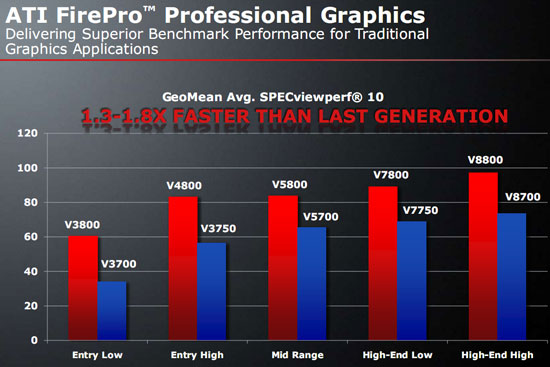 ATI FirePro DirectX 11 тест