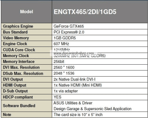 Видеокарта GeForce GTX 465 Asus ENGTX465/2DI/1GD5 Видеокарта GeForce GTX 465 Asus ENGTX465/2DI/1GD5