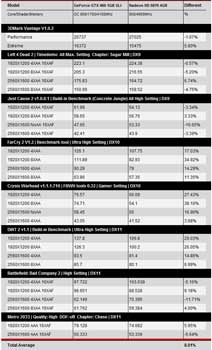 GeForce GTX 460 1GB SLI и Radeon HD 5970 4GB тест GeForce GTX 460 1GB SLI и Radeon HD 5970 4GB тест