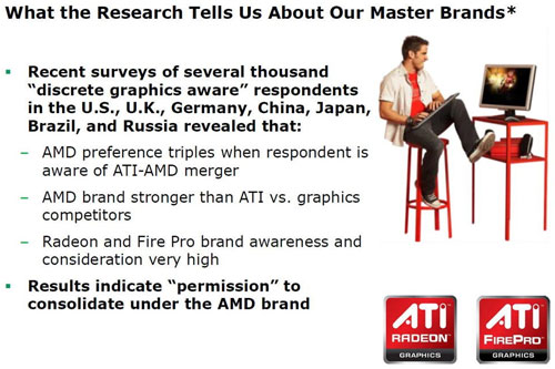 новые логотипы Radeon и FirePro