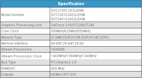 Sparkle GeForce 210/GT 220/GT 240 PCIe x1 характеристики Sparkle GeForce 210/GT 220/GT 240 PCIe x1 характеристики