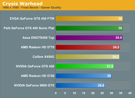 видеокарта GeForce GTS 450 тест