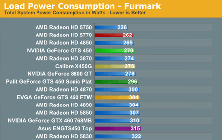 видеокарта GeForce GTS 450 тест