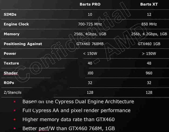 Подробные спецификации видеокарт Radeon «Barts»