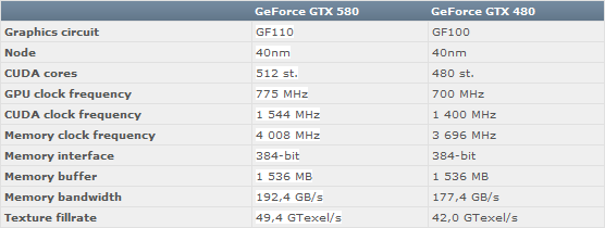 Видеокарта GeForce GTX 580