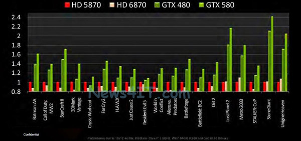 Видеокарта GeForce GTX 580