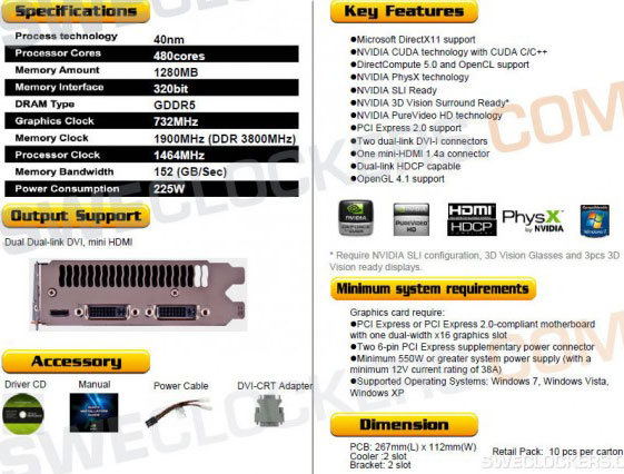 Видеокарта Palit GeForce GTX 570 характеристики