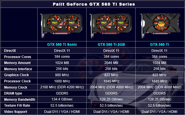 Видеокарты Palit GeForce GTX 560 Ti