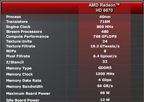 Видеокарты Radeon HD 6670/6570/6450