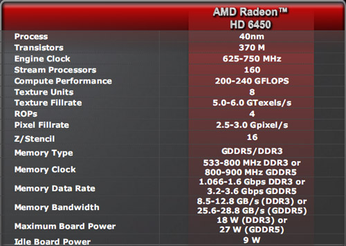 Видеокарты Radeon HD 6670/6570/6450