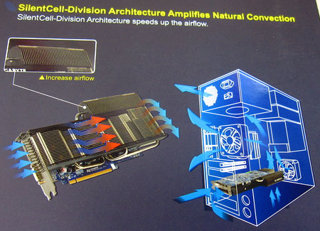 Видеокарта Gigabyte Radeon HD 6770 Silent Cell