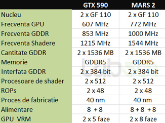 Видеокарта Asus Mars II (характеристики)