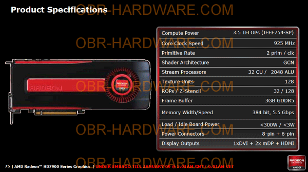 Слайд Radeon HD 7970 Слайд Radeon HD 7970
