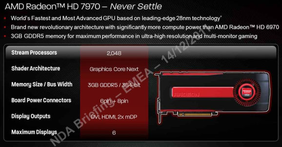 Видеокарта Radeon HD 7970 Видеокарта Radeon HD 7970