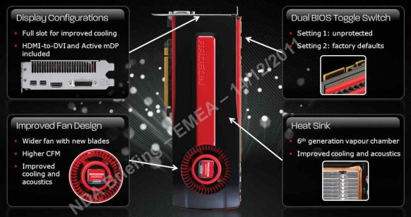 Видеокарта Radeon HD 7970 Видеокарта Radeon HD 7970