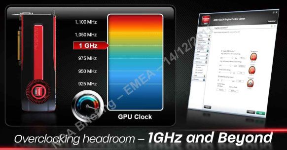 Видеокарта Radeon HD 7970 Видеокарта Radeon HD 7970