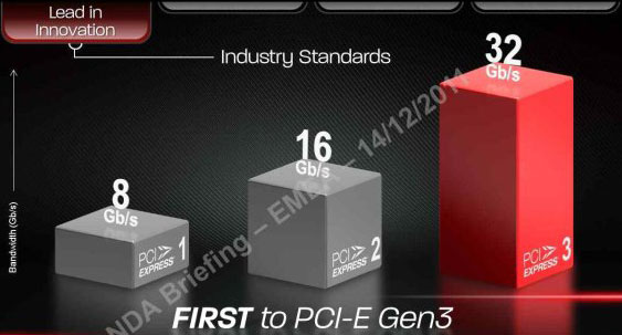 Видеокарта Radeon HD 7970 Видеокарта Radeon HD 7970