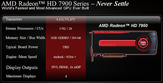 Видеокарта Radeon HD 7950 - характеристики Видеокарта Radeon HD 7950 - характеристики