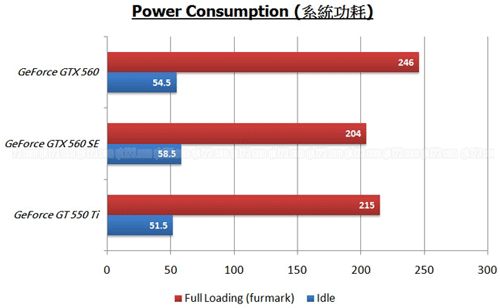 Видеокарта Galaxy GeForce GTX 560 SE тест