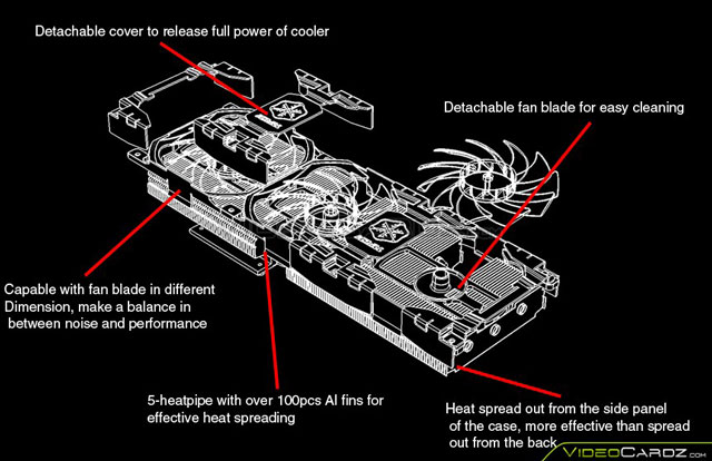 Видеокарта Inno3D iChill HerculeZ 3000 GeForce GTX 660 Ti 3GB