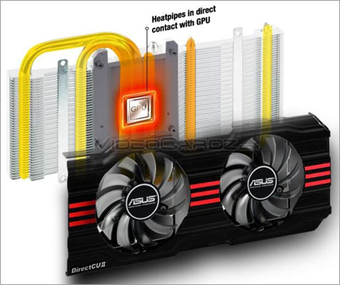 Видеокарта Asus GeForce GTX 670 DirectCU II