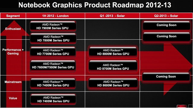 AMD Radeon HD 8000M характеристики