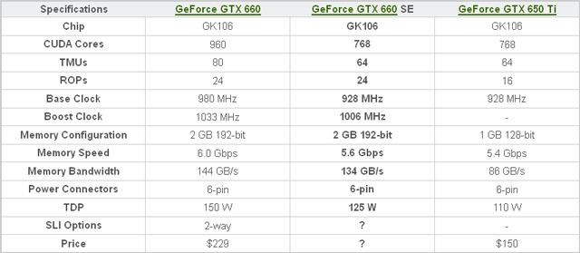 GeForce GTX 660 SE характеристики